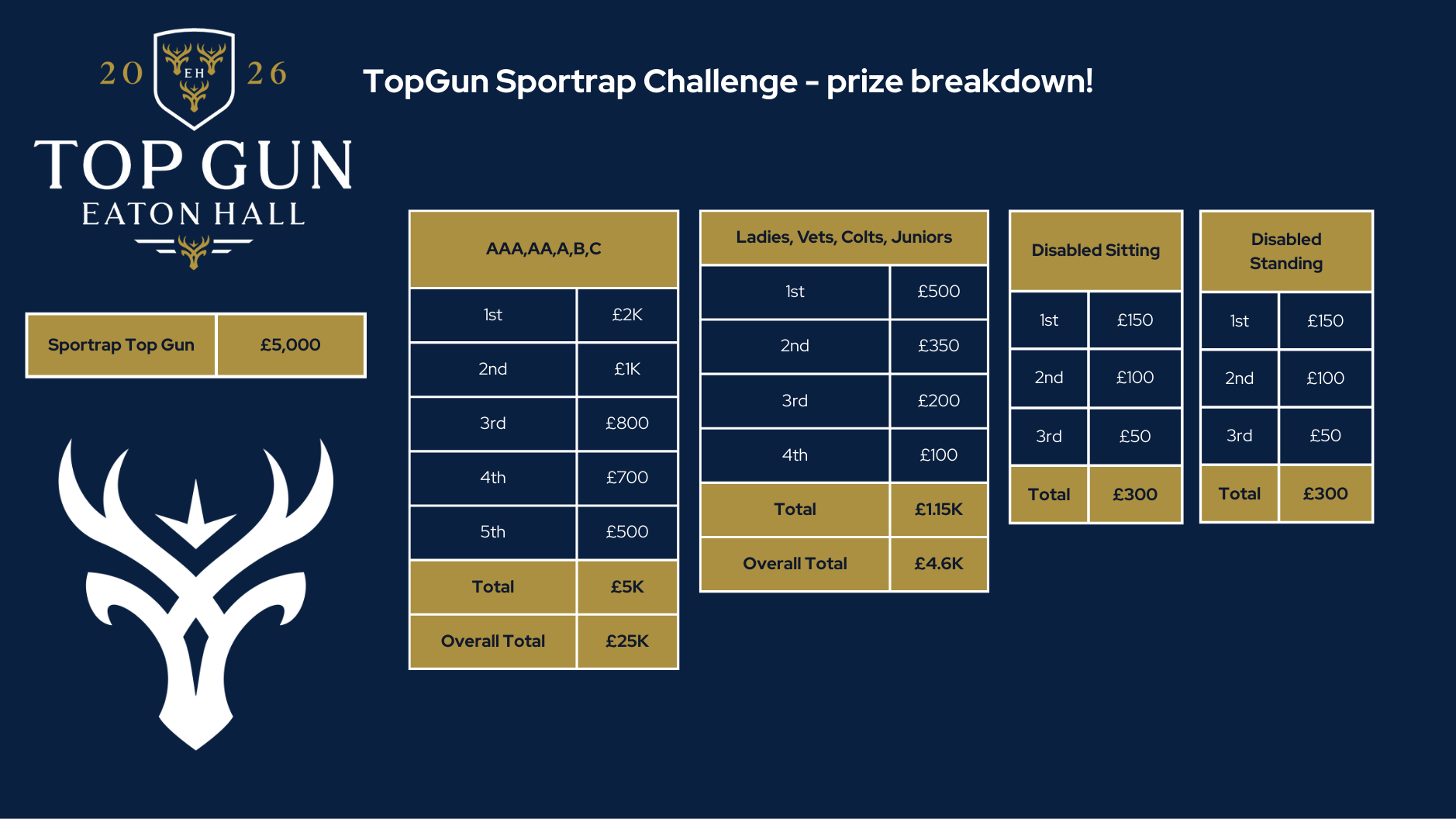 EH TOP GUN SUPER FINAL